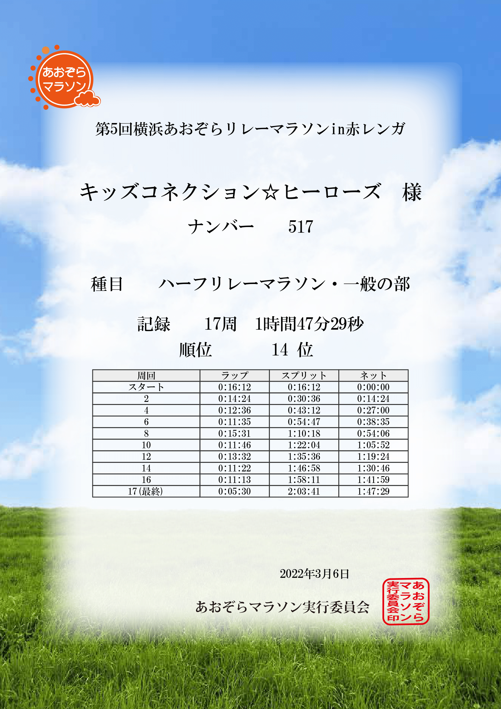 第5回横浜あおぞらリレーマラソンin赤レンガ